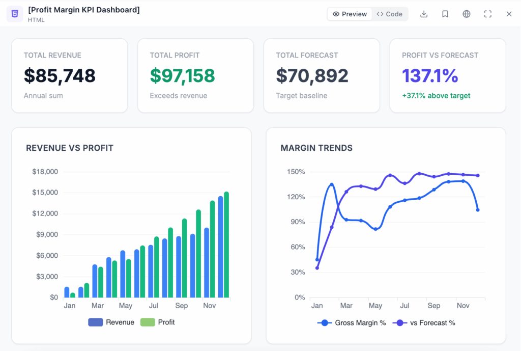 Profit margin KPIs for insurance company visualized in the dashboard example