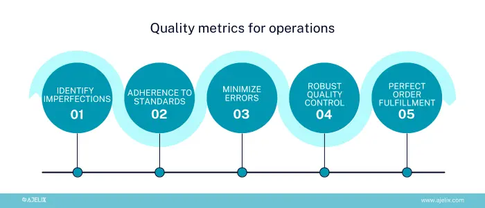 Quality metric importance for operations team infographic made by author