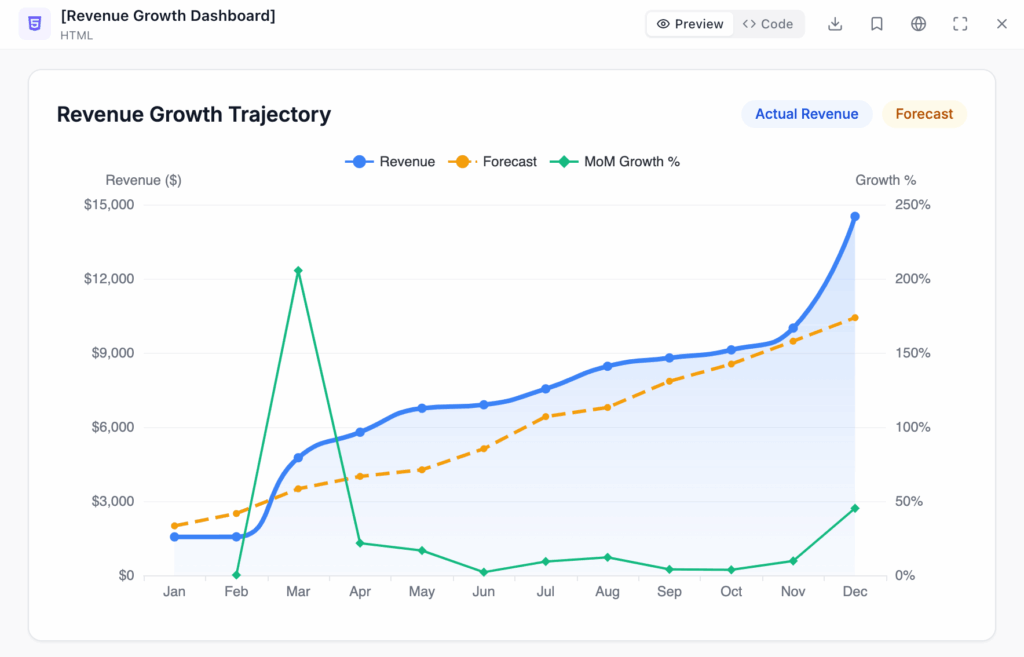 Revenue growth line chart example