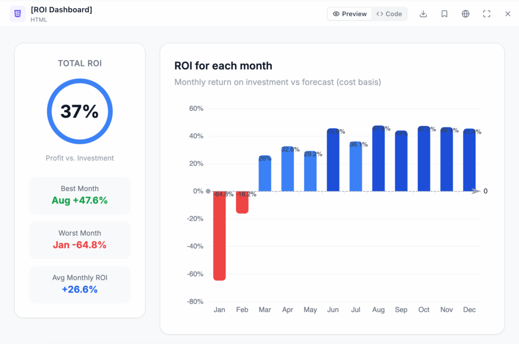ROI chart examples from the dashboard