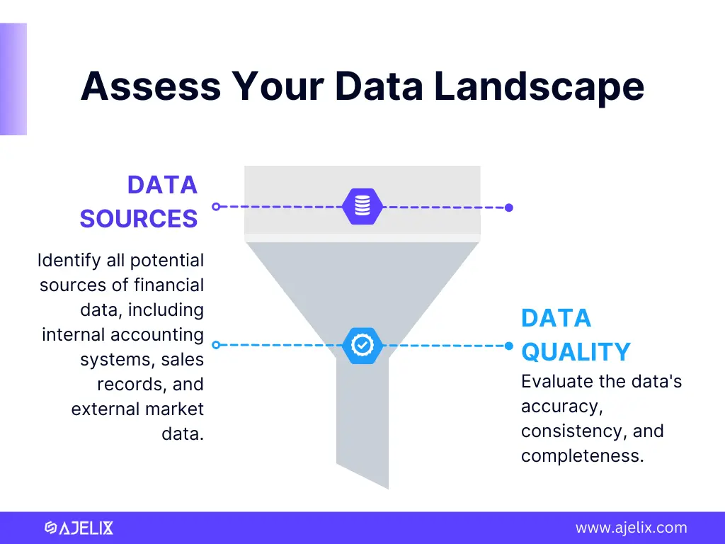 Infographic with main points on importance of data assessments