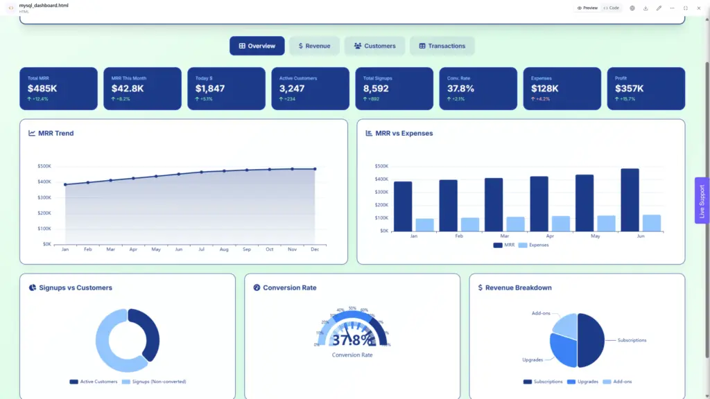 Customer Segmentation Reports by Ajelix