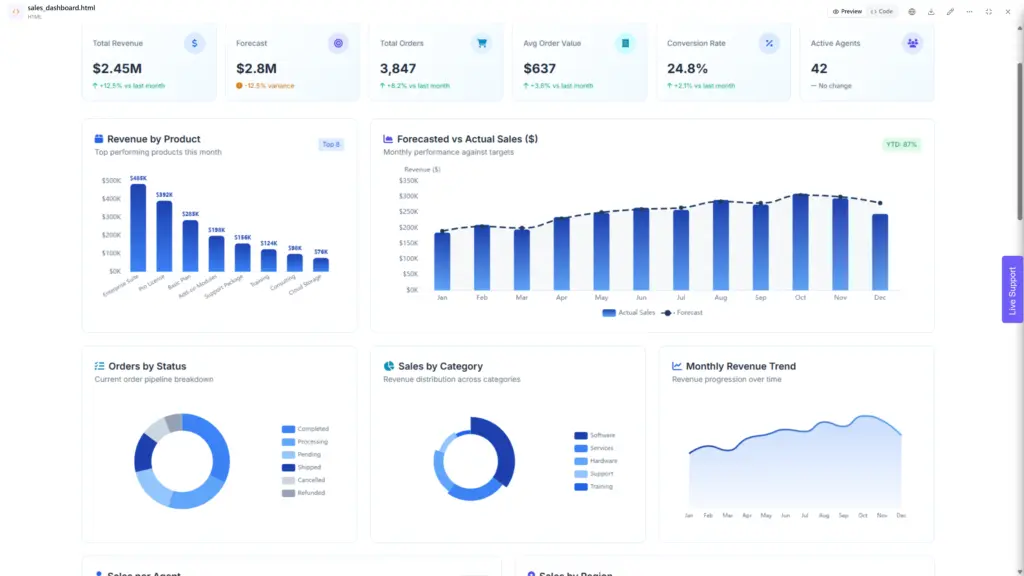 Dashboard example from sales team by Ajelix