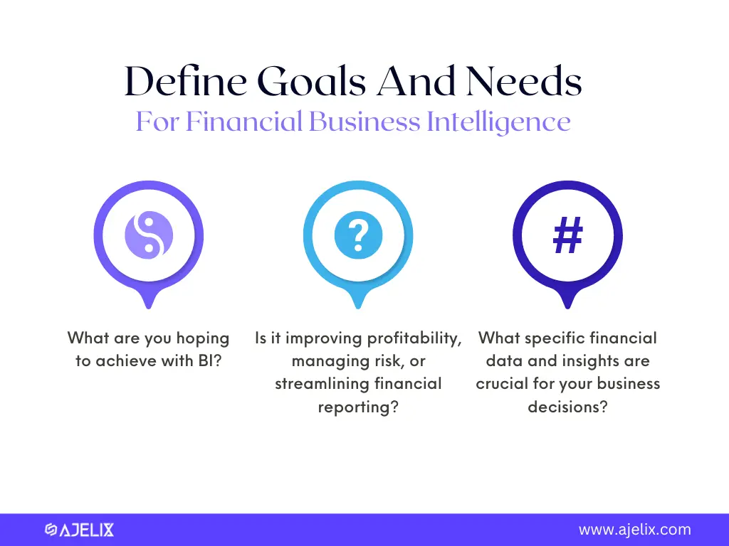 Define goals for financial business intelligence infographic with main questions