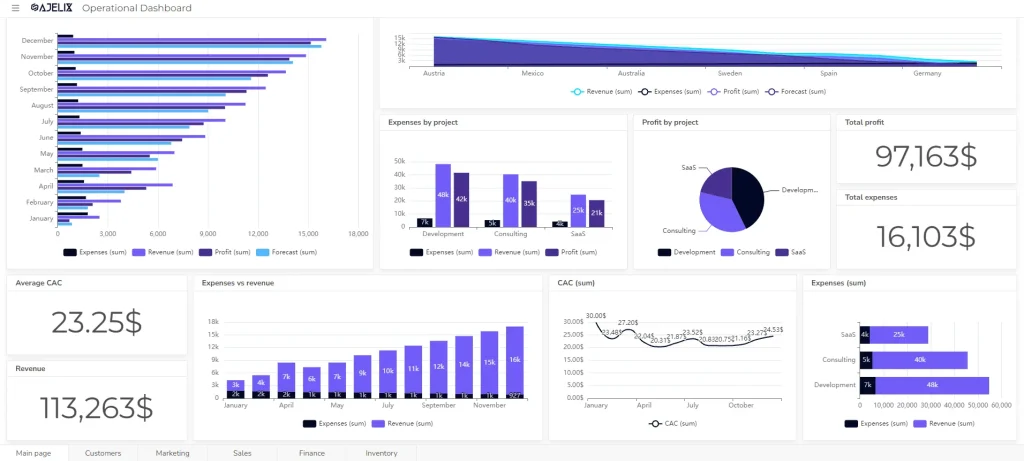 ajelix bi new dashboard - analytics dashboard software