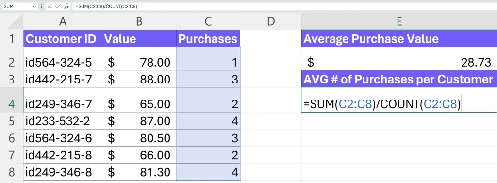 Average purchase per customer formula in excel screenshot by author - Customer Lifetime Value