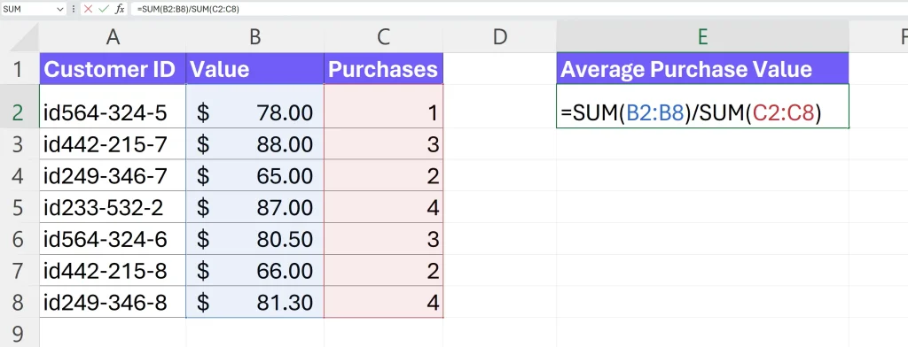 Calculate average purchase value in excel screenshot by author - Customer Lifetime Value