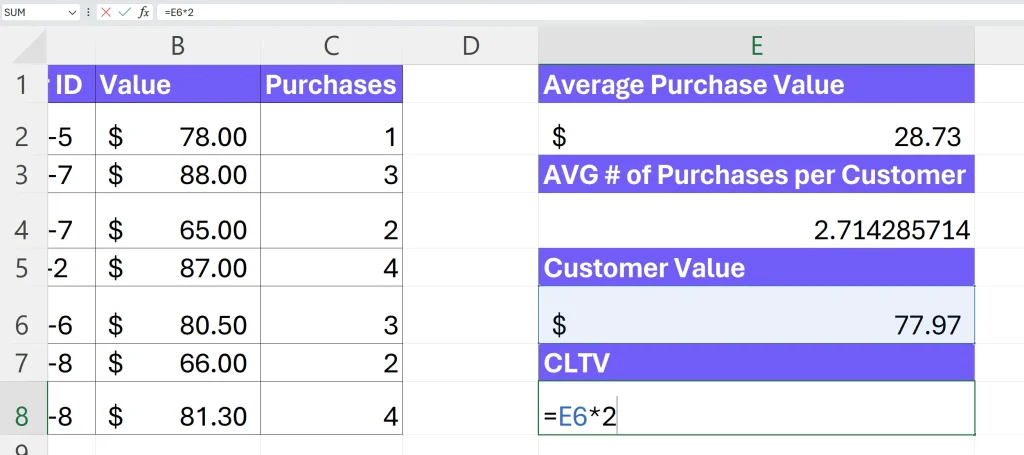How to calculate cltv in excel screenshot by author
