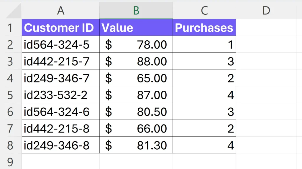 Example with customer data in Excel spreadsheet example - Customer Lifetime Value