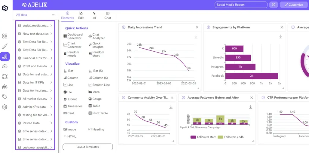 Dashboard editor with data list screenshot from ajelix bi editor
