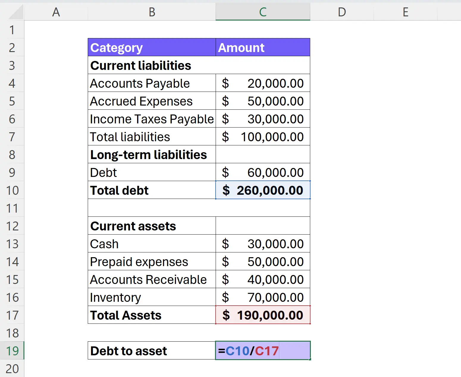 Debt to ration calculation in excel screenshot with formula