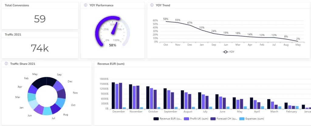 Measure visualized as a card element screenshot from ajelix bi