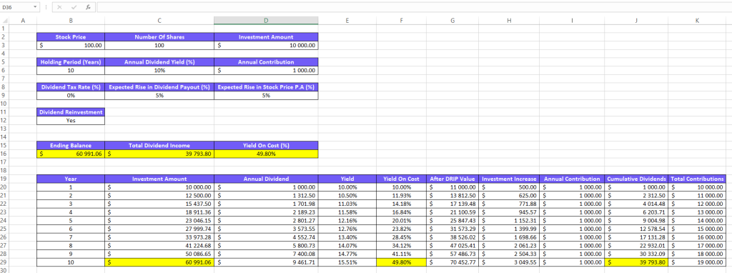 Screenshot from Excel on how to calculate total dividends and ending balance