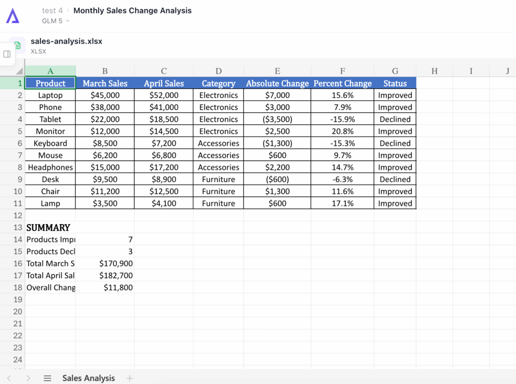 Screenshot from Ajelix with percentage formula result, image by author
