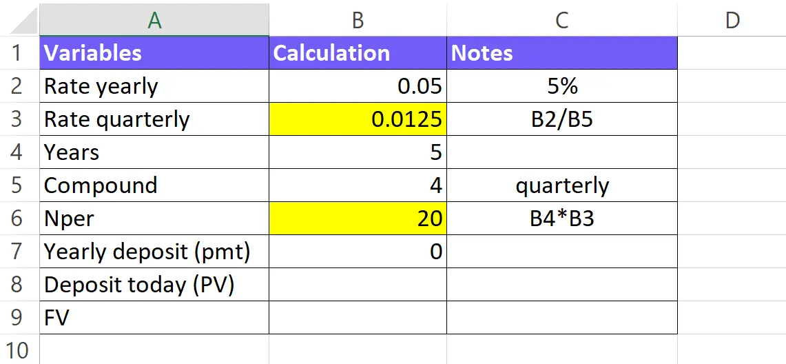 Calculate your quarterly rate and nper for future value formula screenshot from excel