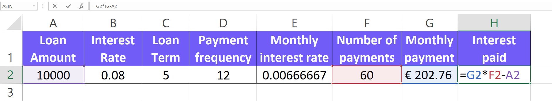 Calculate the total interest amount paid for business loan screenshot from excel with formula