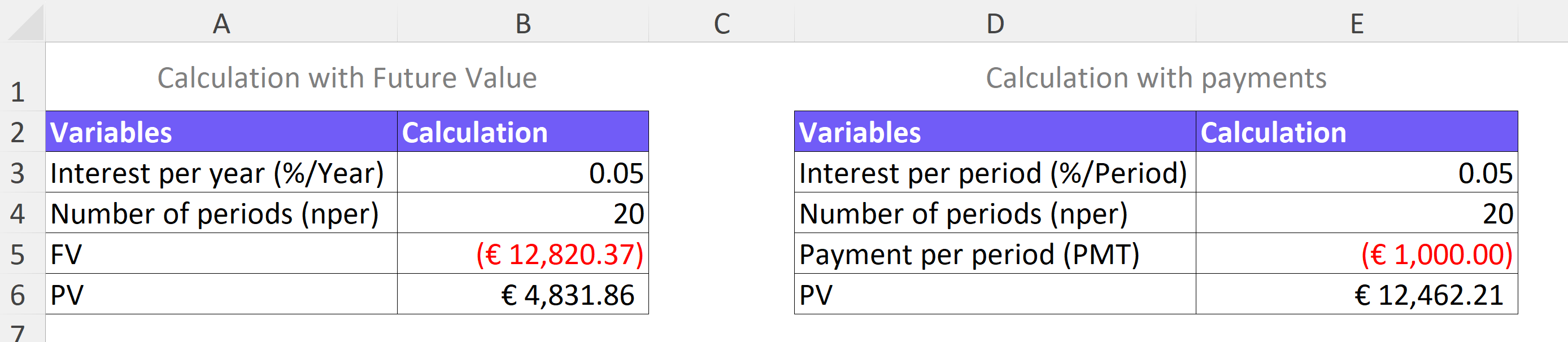 PV calculation finished in Excel screenshot