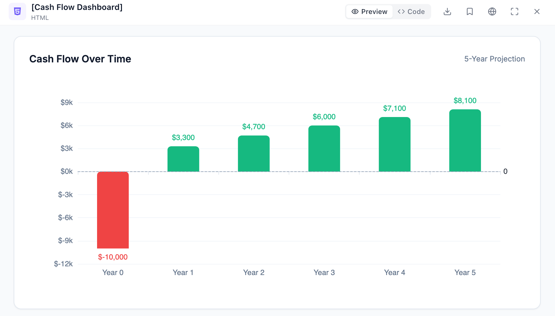 Screenshot Cash Flow