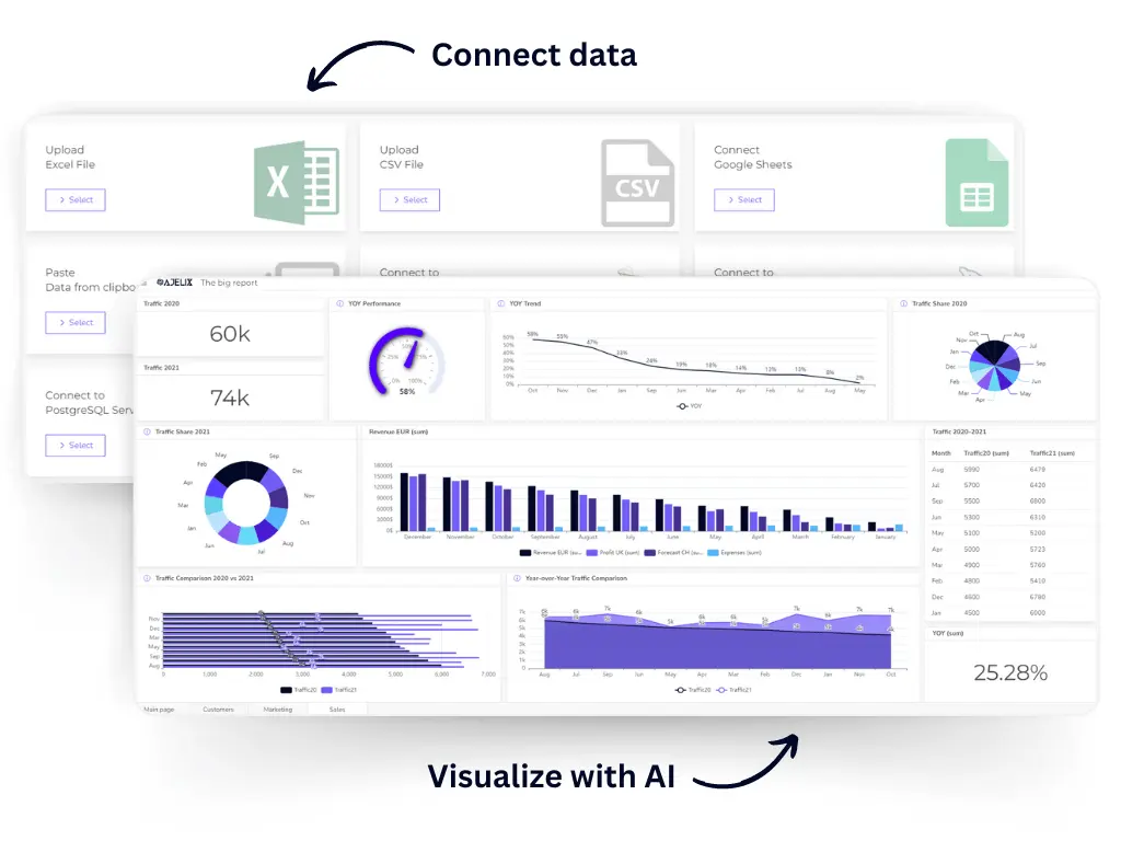 Connect data sources so you could create dashboards with all your KPIs infographic