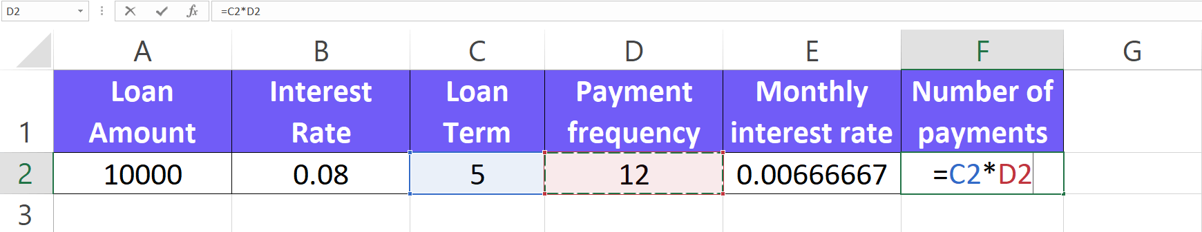 Formula to calculate number of payments for business loan screenshot from excel
