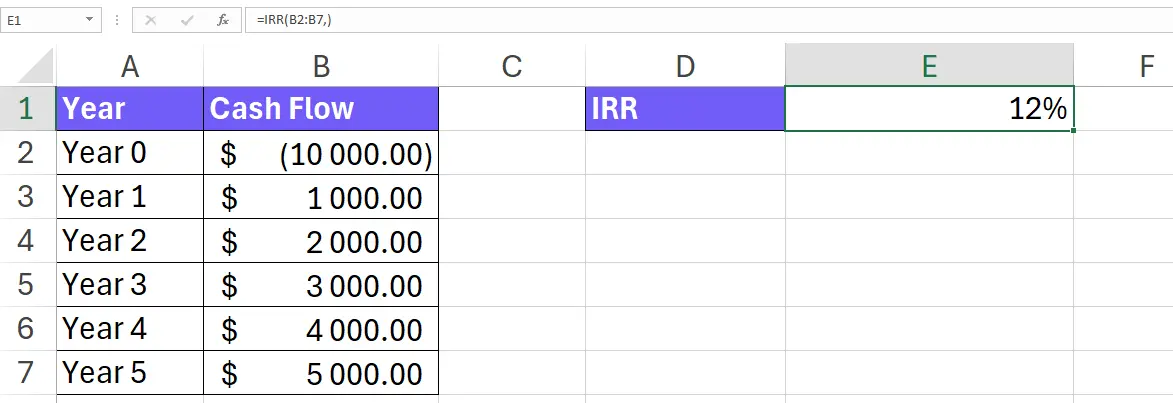 IRR result in Excel cell example