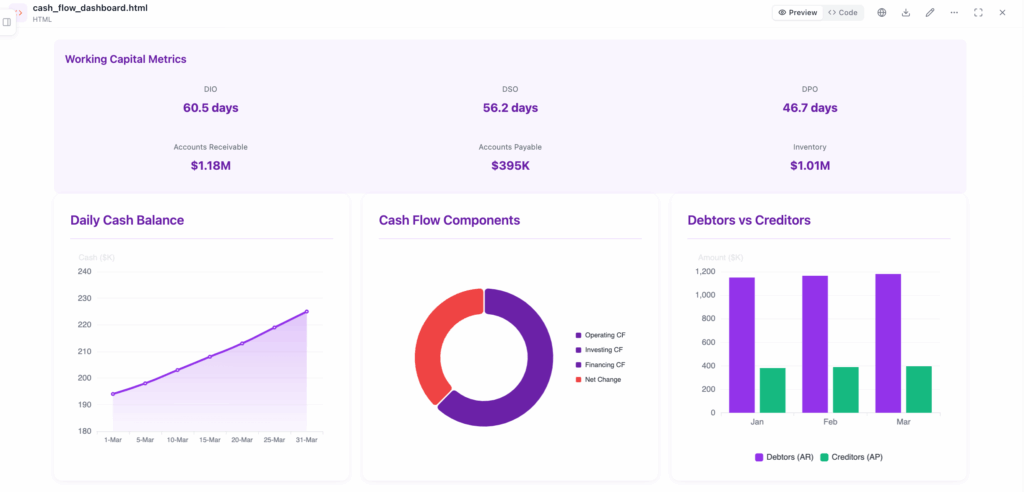 Cash flow dashboard example