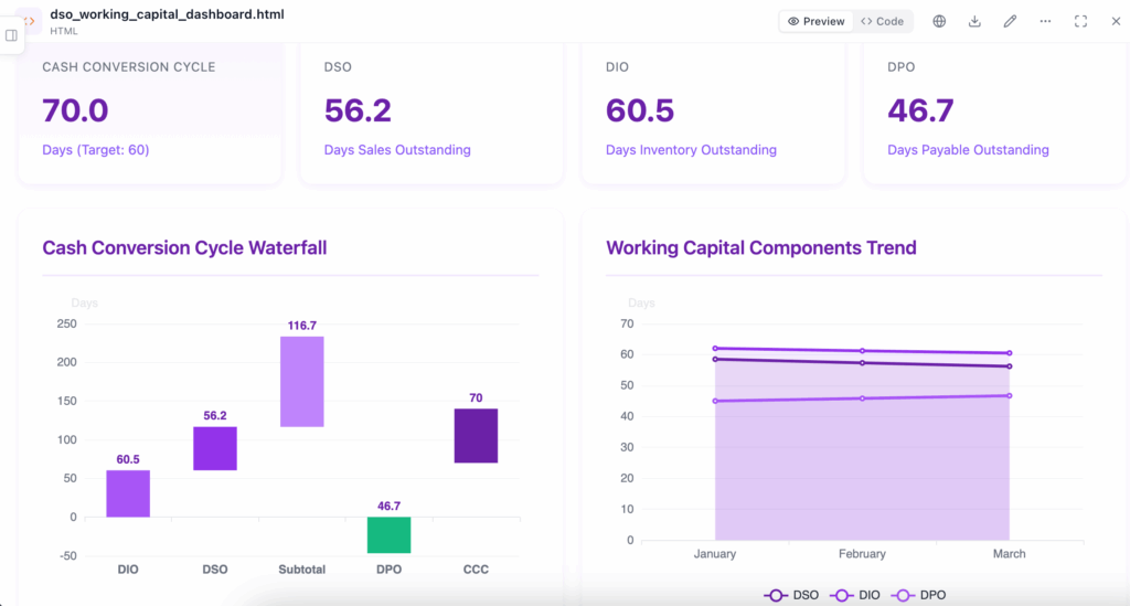 Chart example with days sales outstanding metric