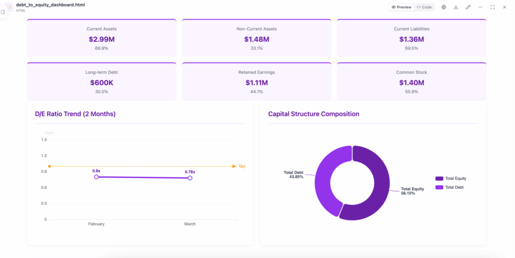 Debt to assets ratio example from dashboard
