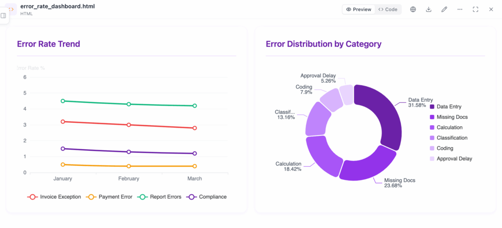 Error rate KPI metrics example