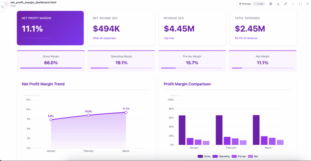 Net profit margin example visualized in dashboard