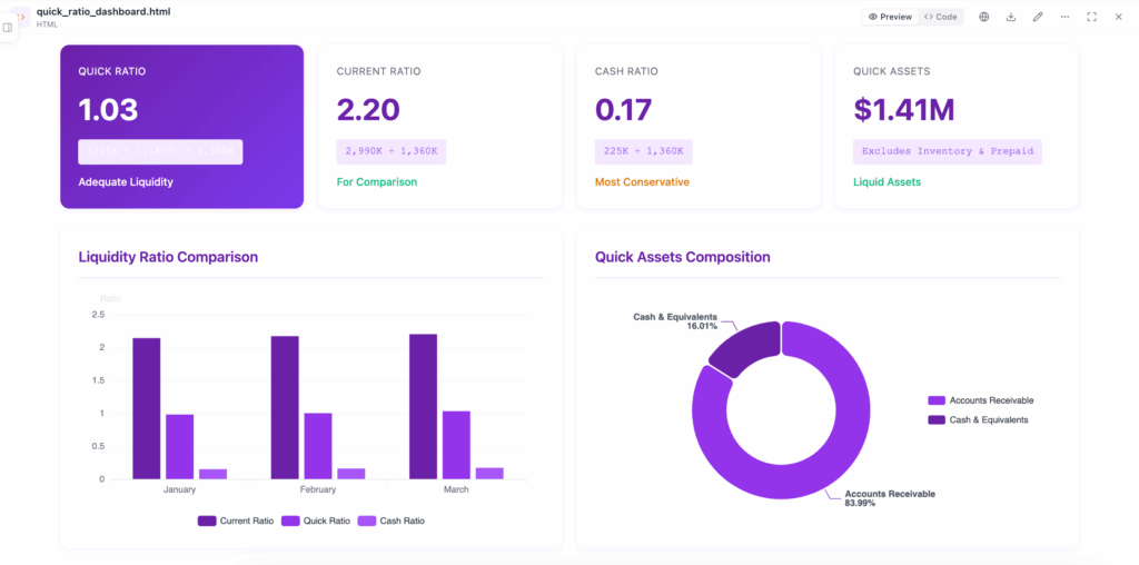 Quick ratio chart example from accounting dashboard