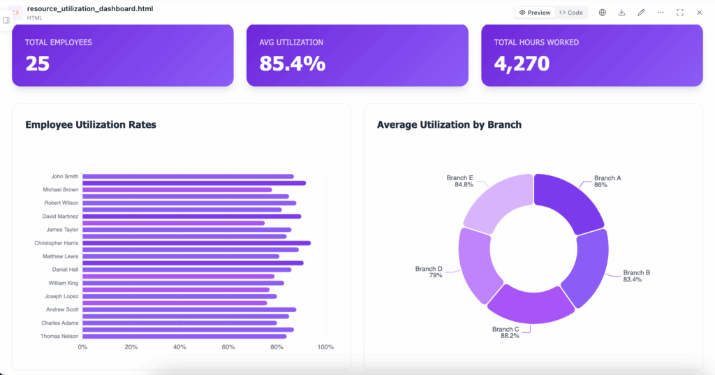 Administrative KPI resource utilization metric example.