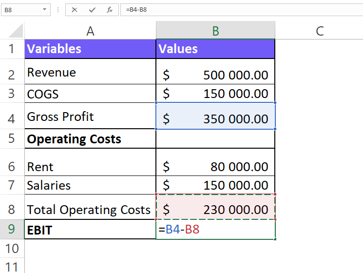 EBIT formula in Excel screenshot with variables and steps example