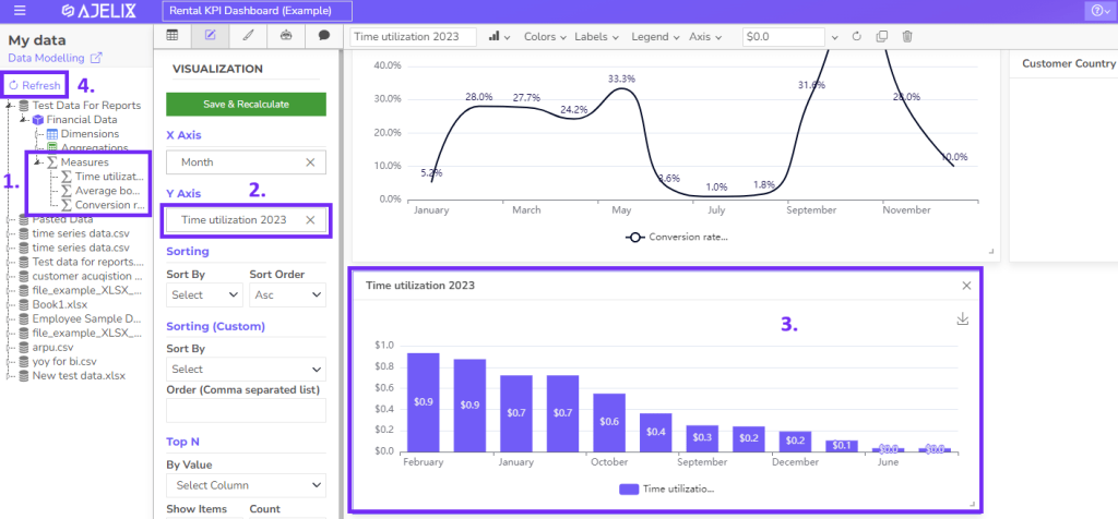 Create visualizations from your KPIs screenshot from bi platform