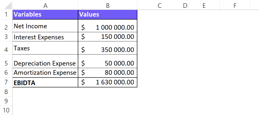 EBIDTA calculator in excel screenshot template