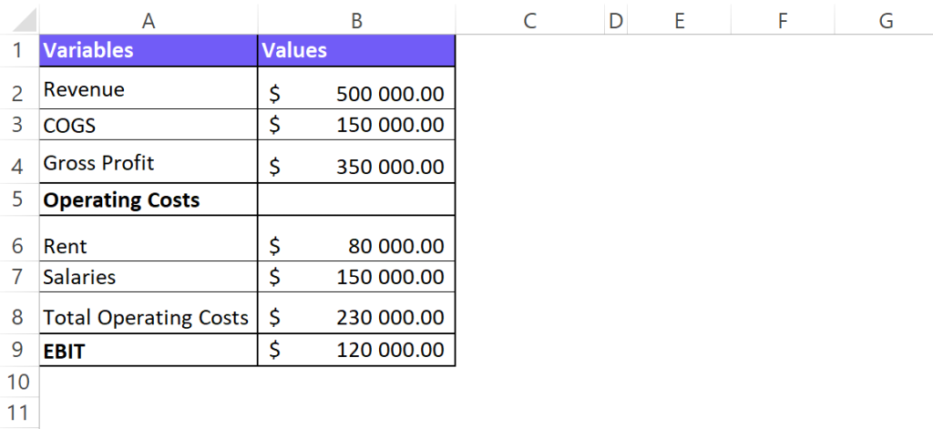 EBIT Calculator in Excel screenshot from template