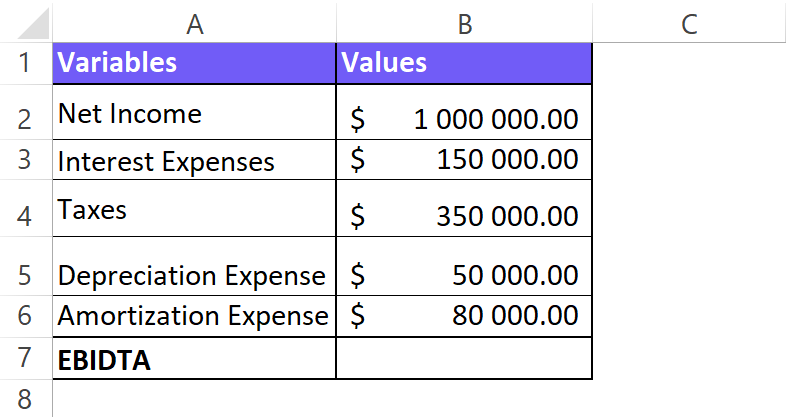 Screenshot from Excel with example data filled our for ebidta calculation