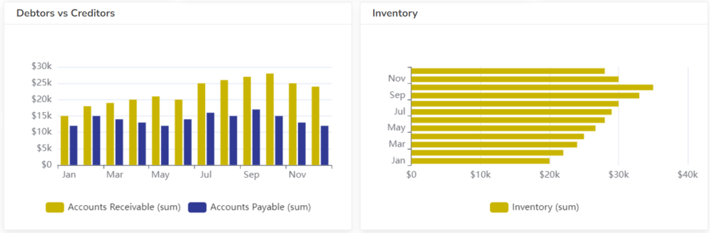 Inventory turnover chart example