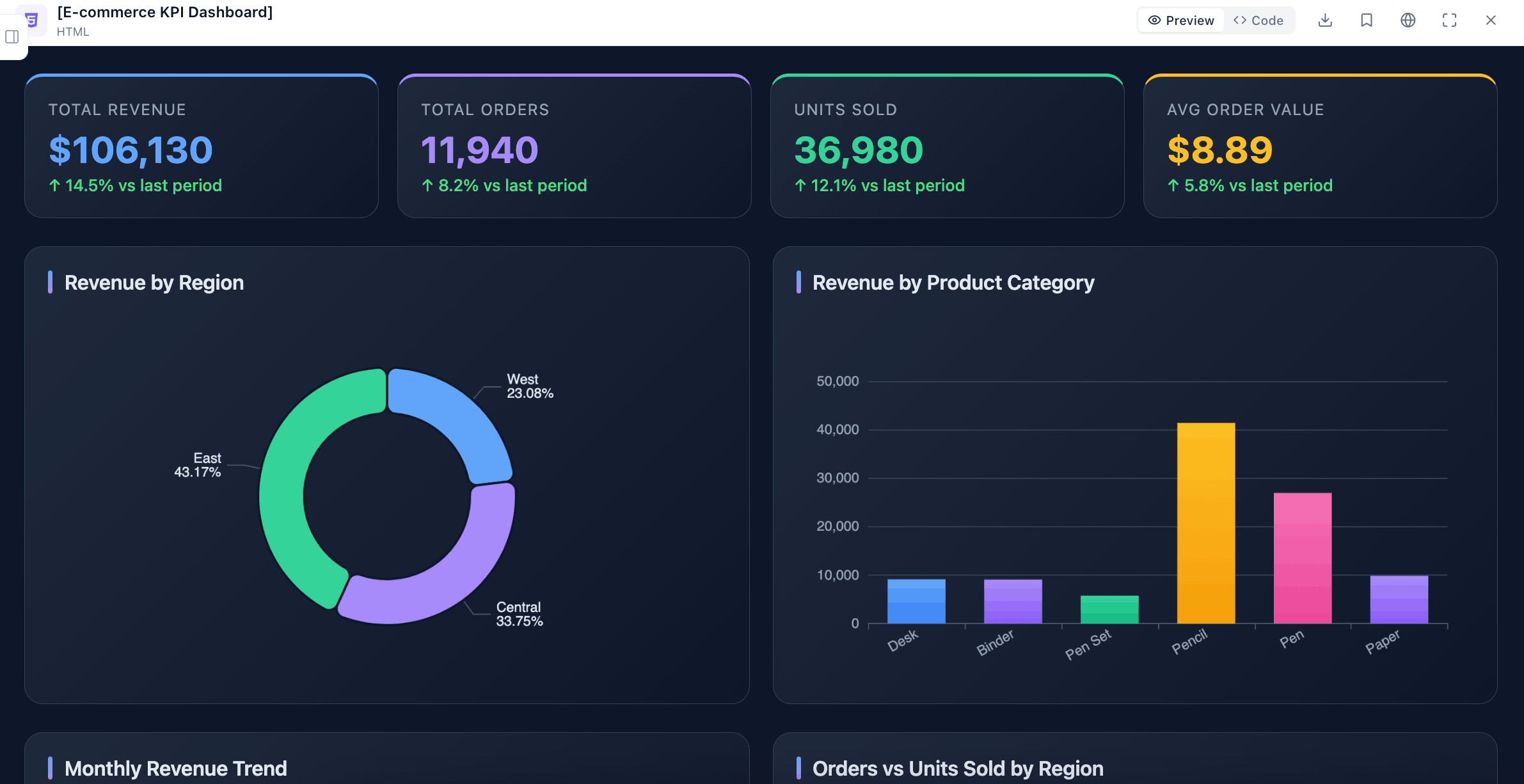 Step 2: Ready dashboard