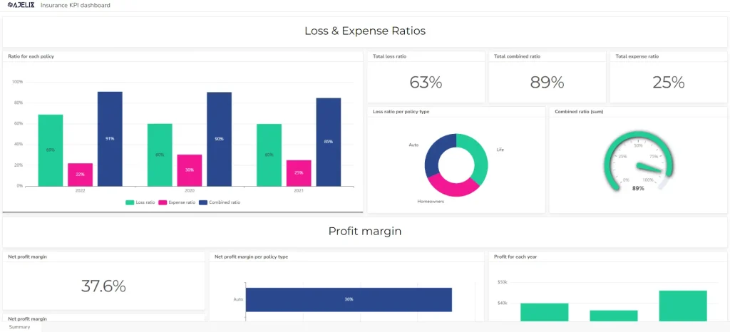 Dashboard KPI example with insurance data