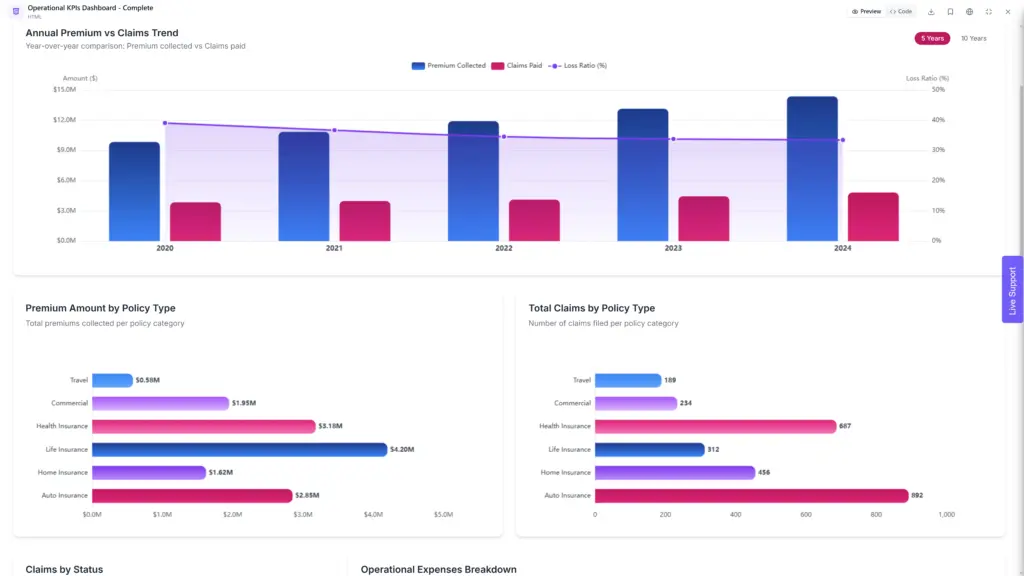 Addition to operational kpi by ajelix