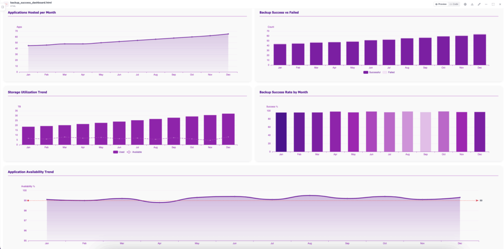 IT application and backup KPIS for IT department example