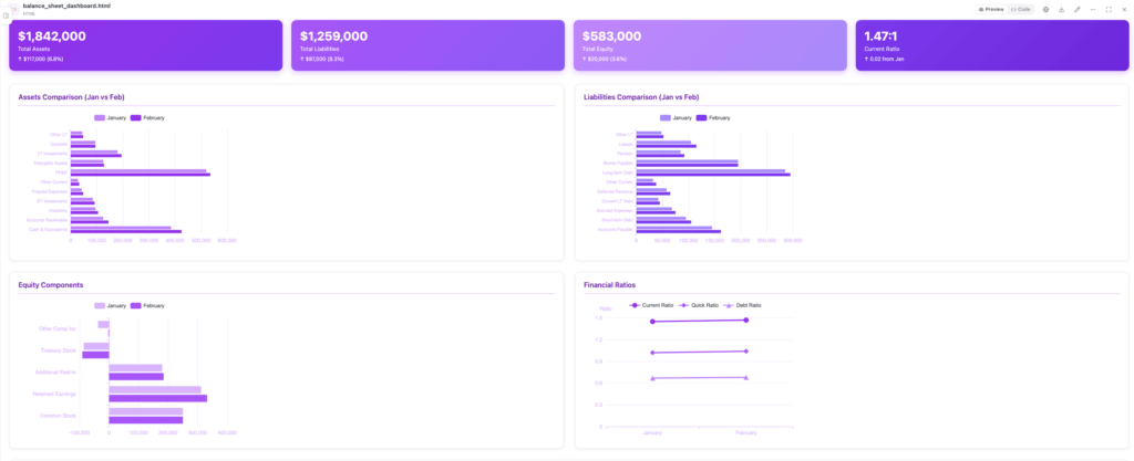 Balance sheet dashboard example