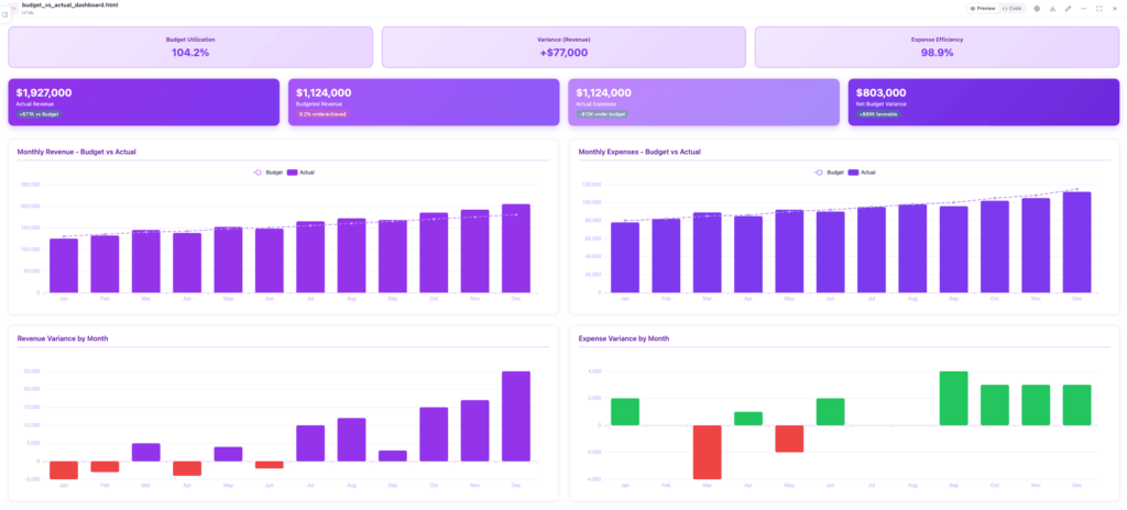 Budgeted vs actual accounting dashboard example