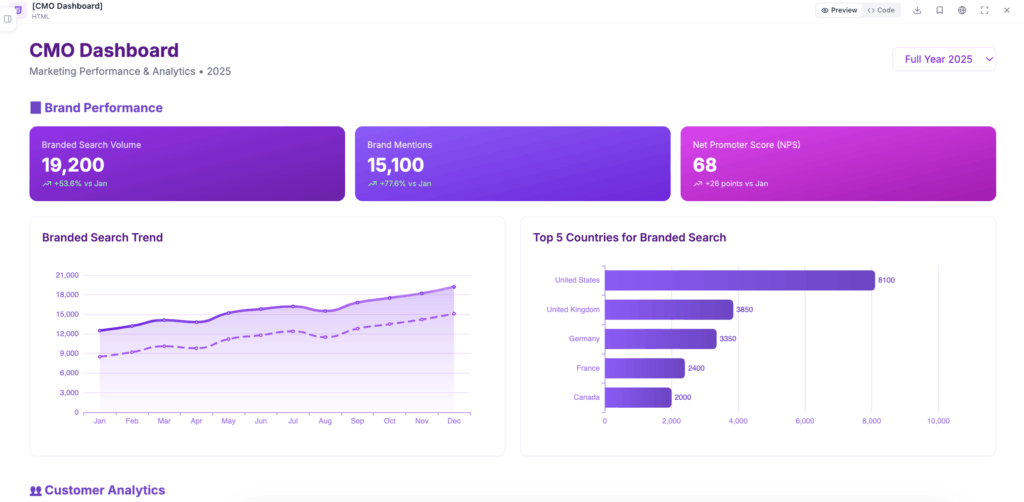 CMO dashboard example