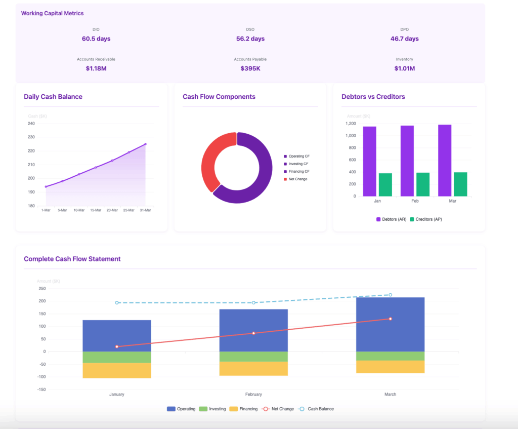 Cash flow dashboard example