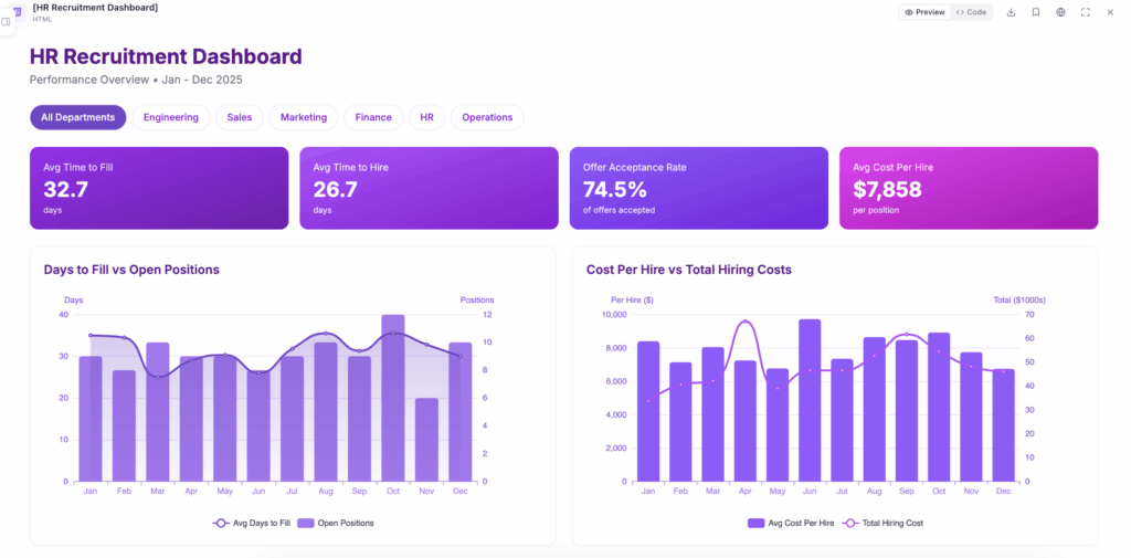 HR recruitment dashboard example from Ajelix AI agent