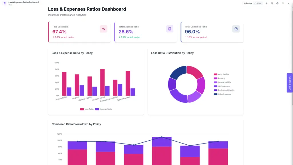 Loss&Expenses Ratios dashboard by Ajelix