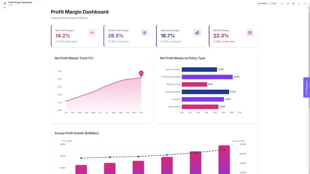 Profit Margin dashboard by ajelix