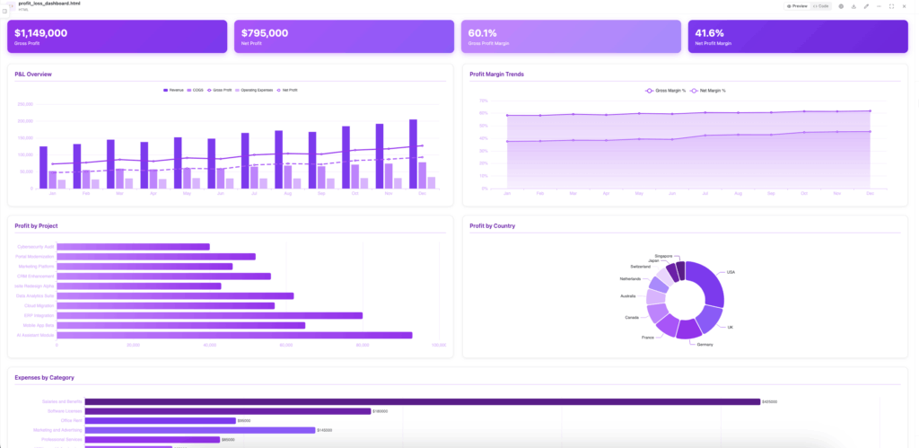 Profit and loss dashboard example